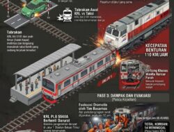 Tragedi di Perlintasan Bulak Kapal, Tabrakan Beruntun Tewaskan 14 Orang