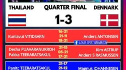 THOMAS CUP 2026: Denmark Bungkam Thailand 3-1, Melenggang ke Semi-final
