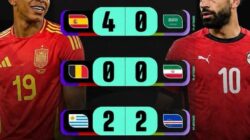 HASIL PERTANDINGAN PIALA DUNIA 2026 HARI INI 