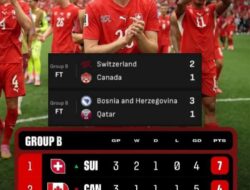 SWISS DAN KANADA RESMI LOLOS KE BABAK 32 BESAR PIALA DUNIA 2026