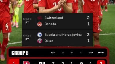 SWISS DAN KANADA RESMI LOLOS KE BABAK 32 BESAR PIALA DUNIA 2026
