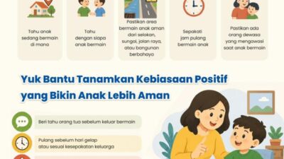 Peran Penting Pengawasan Orang Tua/Orang Dewasa terhadap Anak Bermain meskipun Dekat Rumah
