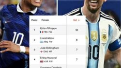 Mbappe Rebut Puncak Daftar Top Skor Sementara Piala Dunia 2026