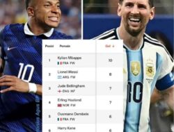 Mbappe Rebut Puncak Daftar Top Skor Sementara Piala Dunia 2026
