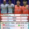 Final yang Sama, Panggung Berbeda! Fajar/Fikri Kembali Tantang Kim/Seo di Final China Open 2026