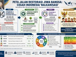 Ketua Umum Jaga Pancasila: Indonesia Harus Restorasi Jiwa Bangsa, Cegah Risiko “Balkanisasi”