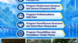 Polri Perkuat Pelayanan Presisi Lewat 5 Program Strategis Tahun Anggaran 2026